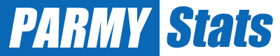 parmystats logo